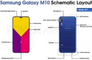 Samsung Galaxy M10 to sport Exynos 7872 SoC, Infinity-V display, 3400mAh battery and more